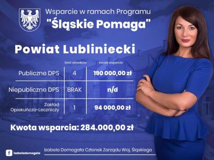 Powiat Lubliniecki pozyskał 167.000 zł na pomoc dla Domów Pomocy Społecznej z projektu „Śląskie Pomaga”